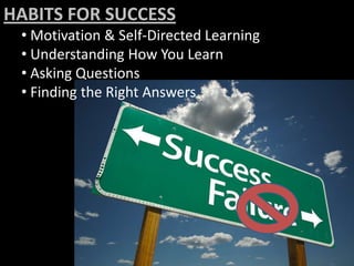 HABITS FOR SUCCESS Motivation & Self-Directed Learning