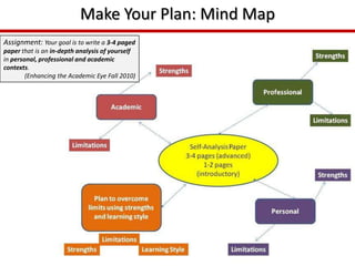  Questions about administrative procedures, incompletes 