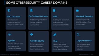 Strategic Career Roadmap: IT Networking & Cybersecurity Pathways | PDF