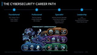 Strategic Career Roadmap: IT Networking & Cybersecurity Pathways | PDF