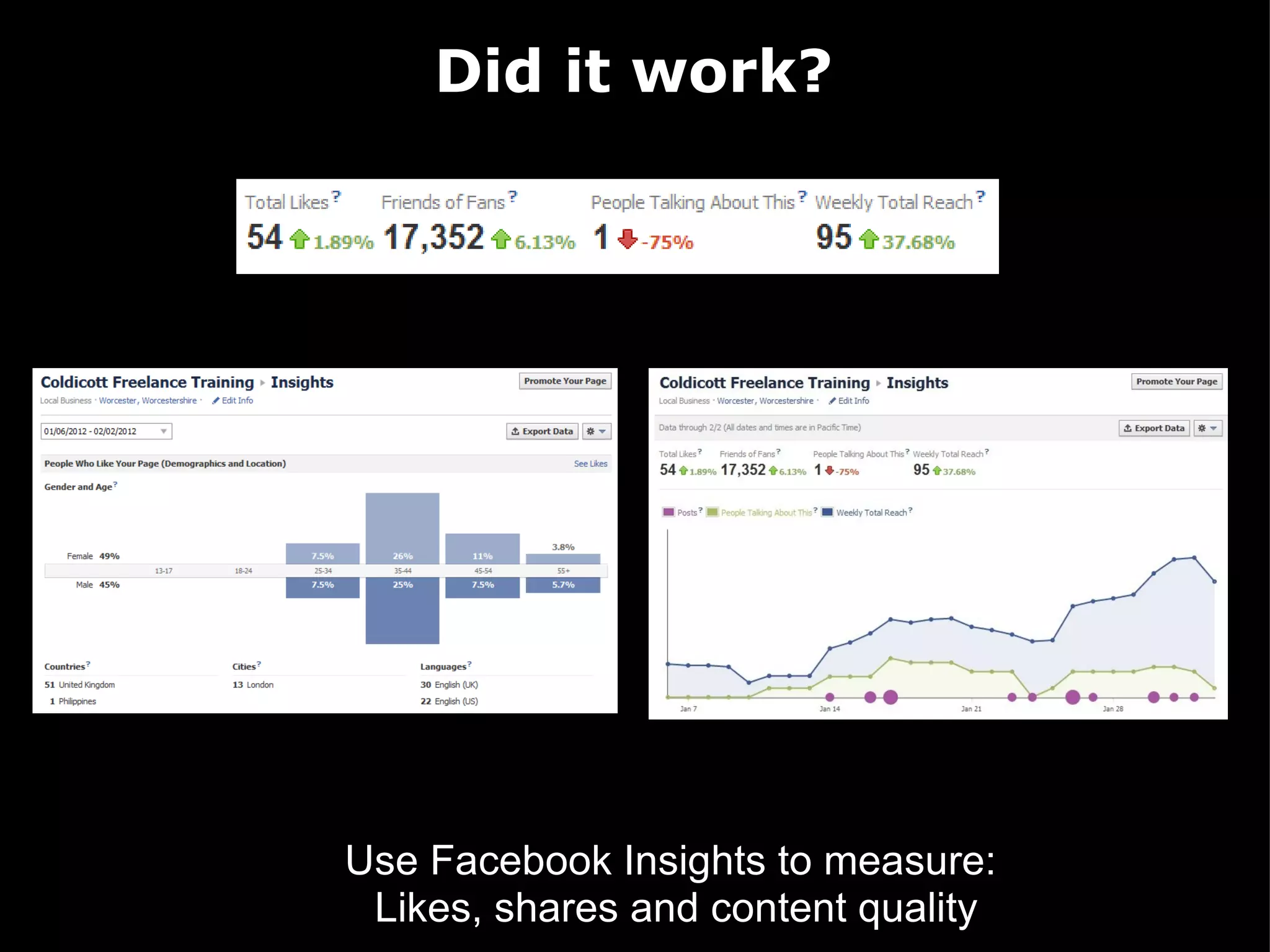 How-to-use-Facebook-for-Business-Helen-Coldicott