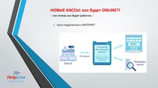 НОВЫЕ КАССЫ: все будет ONLINE?!
-- как теперь все будет работать --
o касса подключена к ИНТЕРНЕТ
 