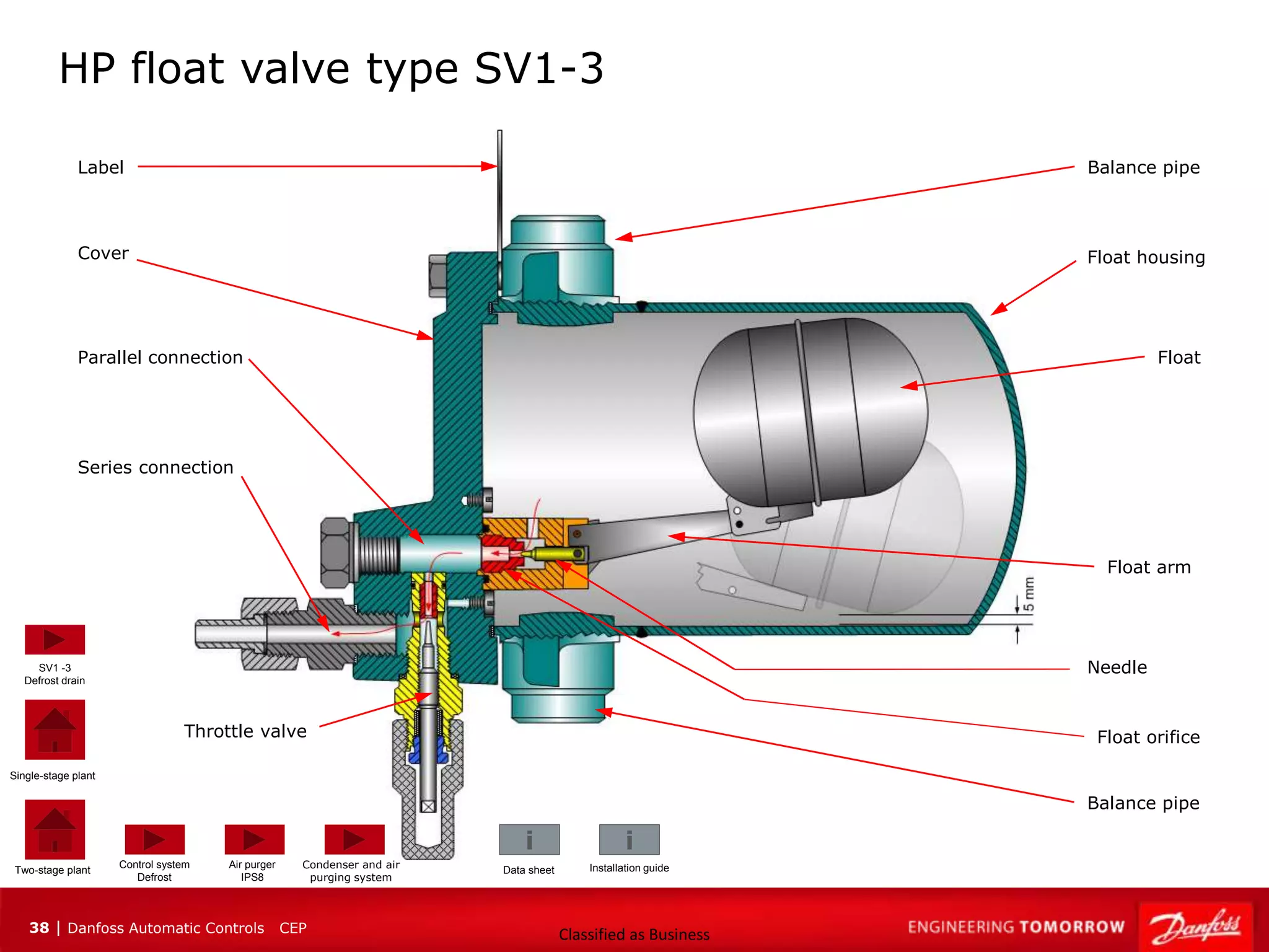 START_TWO STAGE AMMONIA PLANT_CEP_rev08_2021-02-26.pptx