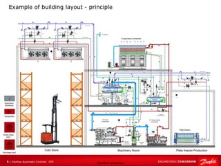 Danfoss Building Layout START_TWO STAGE AMMONIA PLANT_CEP_rev08_2021-02-26.pptx