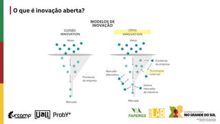 O que é inovação aberta?
 