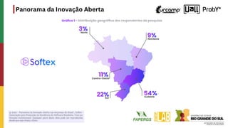 Panorama da Inovação Aberta
 