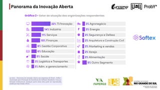 Panorama da Inovação Aberta
 