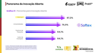 Panorama da Inovação Aberta
 