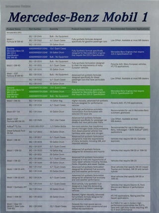 t
Mercedes-Benz Mobil 1
Product Name Part Number Quantity Product Description Recommended Consumer Applications
Mercedes-Benz SPEC.
BQ 1090144 Bulk - No Equipment
Mobil 1
BQ 1090162 6/1 Quart Cases
Fully synthetic formulas designed
Low SPAsh. Available at most MB dealers
Formula M 5W-40 specifically for gasoline passenger cars
BQ 1 09 0151 55 Gallon Drum
Genuine A0009898301 USA6 12x1 Quart Cases
Mercedes-Benz Oil Fully Synthetic formula specifically . .
MB 229.5 A0009898301 USA8 55 Gallon Drum designed for Mercedes-Benz engines Mercedes-Benz Engines that require
Specification that require the 229.5 Specification 229·5 Speciricat1on Oil
SAE 5W-30 A0009898301 USA9 Bulk - No Equipment
Mobil 1 OW-40
Mobil 1 ESP
Formula M 5W-40
...~ : .. .
·-
Mobil 1 5W-50
Mobil ATF 134
Mobil 1 ESP
Formula MB 5W-30
BQ 1090010
BQ 1 09 0015
BQ 1 09 0016
BQ 1090135
BQ 1090142
BQ 1090143
.....: ..t ..
A0009899701USA8
BQ 1090133
BQ 1 09 0134
BQ 1 09 0166
BQ 1090165
Bulk - No Equipment
6/1 Quart Cases
55 Gallon Drum
Bulk - No Equipment
6/1 Quart Cases
55 Gallon Drum
16 Gallon Keg
6/ 1 Quart Cases
55 Gallon Drum
12x1 Liter Cases
Fully synthetic formulation designed
to meet the requirements of many
European vehicles
Advanced full synthetic formulas
designed specifically for diesel
passenger cars that have particulate
filters
Higher viscosity, advanced full synthetic
formula designed for performance
vehicles
Extra high performance automatic
transmission fluid formulated with
selected HVI base oils
Advanced full synthetic formulas
designed specifically for passenger car
diesels that have particulate filters
AdBlue• 1/2 Gal. A 000 583 0107 1/2 Gallon Bottle Non-toxic solution that transforms
Porsche A40. Many European vehicles.
HT/TS applications.
Low SPAsh. Available at most MB dealers
Porsche A40. HT/HS applications.
Recommended for use in Mercedes-Benz
automatic gearboxes
Low SPAsh. Available at most
MB dealers.
1------- --- ------------ --- harmful Nitrogen Oxide (NOx) emissions
Diesel Exhaust Fluid BQ 1 47 0002 55 Gallon Drum from diesel-powered vehicles into
Recommended for use in Mercedes-
Benz, Volkswagen + BMW AdBlue• (DEF)
applications
55 Gal harmless water vapor and nitrogen
Mobil 1 5W-30
Mobil 1 lOW-30
Mobil 1 5W-20
Mobil 1 OW-20 AFE
Mobil 1 OW-30 AFE
BQ 1 09 0017 6/1 Quart Cases Advanced full synthetic formulation
- -- - - - - - -- -- - - - - designed to meet the requirements
BQ 1 09 0018 55 Gallon Drum of many domestic, including GM, and
im orted vehicles
BQ 1 09 0019 6/1 Quart Cases
BQ 1 09 0020 l6 Gallon Keg Advanced full synthetic formula
- - - - - - - -- ----'-- - - designed for domestics and imports
BQ 1 09 0021 55 Gallon Drum
BQ 1 09 0083 6/ 1 Quart Cases Advanced full synthetic formulation
- - - - - - -- - -- - - -- - designed to meet the requirements of
BQ 1 09 0084 55 Gallon Drum many newer vehicles including Hondas,
Fords Chryslers and newer Toyotas
BQ 1 09 0169 6/1 Quart Cases Advanced full synthetic formulation
- - - - - - - - - -- - -- - - designed for enhanced fuel economy
BQ 1 09 0168 55 Gallon Drum and cold weather performance
BQ 1090174 6/1 Quart Cases
Advanced full synthetic formulation
designed for enhanced fuel economy
and cold weather performance
BQ 1090164 6/1 Quart Cases Multi-vehicle, fully synthetic fluid
Mobil 1 Synthetic ATF - - - - - - - -- -- - - - - - designed to meet the demanding
BQ 1 09 0163 55 Gallon Drum requirements of modern passenger
vehicles
Mobil 1 15W-50
Mobil 1 Gear Oil
(Mobil 1 Gear Lube
75W-90)
BQ 1090023
BQ 1 09 0085
55 Gallon Drum
12/1 Quart Cases
Boosted, higher viscosity, advanced
full synthetic formula designed for
performance vehicles
Exceeds the most severe service
requirements in both conventional and
limited slip applications
Vehicles that require 5W-30. Corvette
approved.
Vehicles that require 5W-30 or lOW-30
Vehicles that require 5W-20
Most vehicles that specify OW-20 (newer
Toyotas and Hondas), 5W-20 and certain
hybrids
Most vehicles that specify 5W-30 or
lOW-30
Vehicles that require Dexron Ill, Ford
Mercon and Mercon V performance
levels
HT/HS applications. Racing and Flat
tappet applications
SUITABLE for use in modern high
performance automobiles like SUV's,
Vans and Light duty trucks requiring API
GL-5 level performance
 