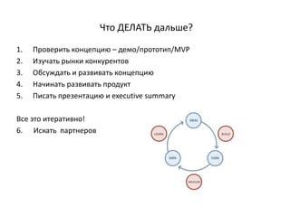 Как Создать Успешный StartUp | PPT