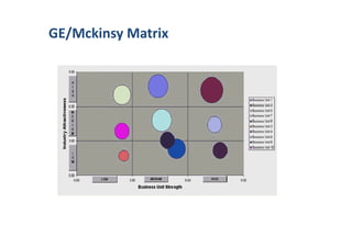 GE/Mckinsy Matrix
 