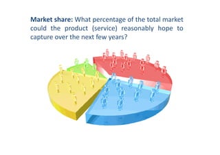 Market share: What percentage of the total market
could the product (service) reasonably hope to
capture over the next few years?
 