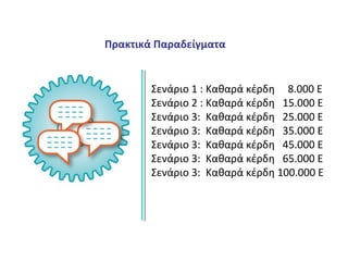 Σενάριο 1 : Καθαρά κέρδη 8.000 Ε
Σενάριο 2 : Καθαρά κέρδη 15.000 Ε
Σενάριο 3: Καθαρά κέρδη 25.000 Ε
Σενάριο 3: Καθαρά κέρδη 35.000 Ε
Σενάριο 3: Καθαρά κέρδη 45.000 Ε
Σενάριο 3: Καθαρά κέρδη 65.000 Ε
Σενάριο 3: Καθαρά κέρδη 100.000 Ε
Πρακτικά Παραδείγματα
 