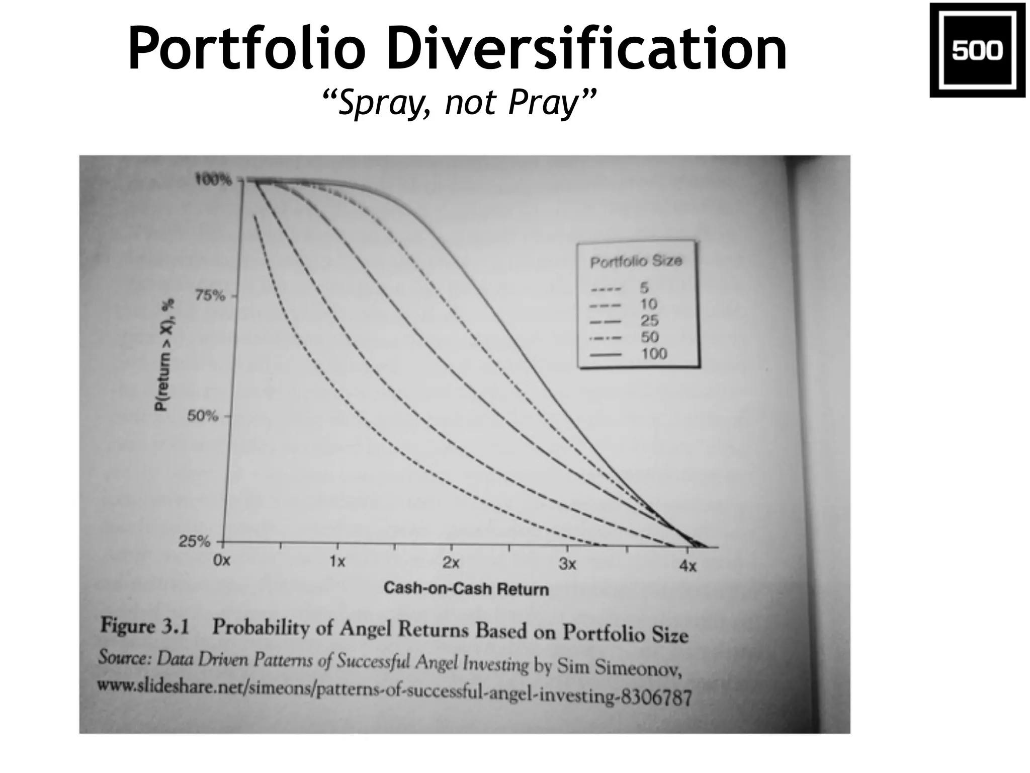 Portfolio Diversification
“Spray, not Pray”
 