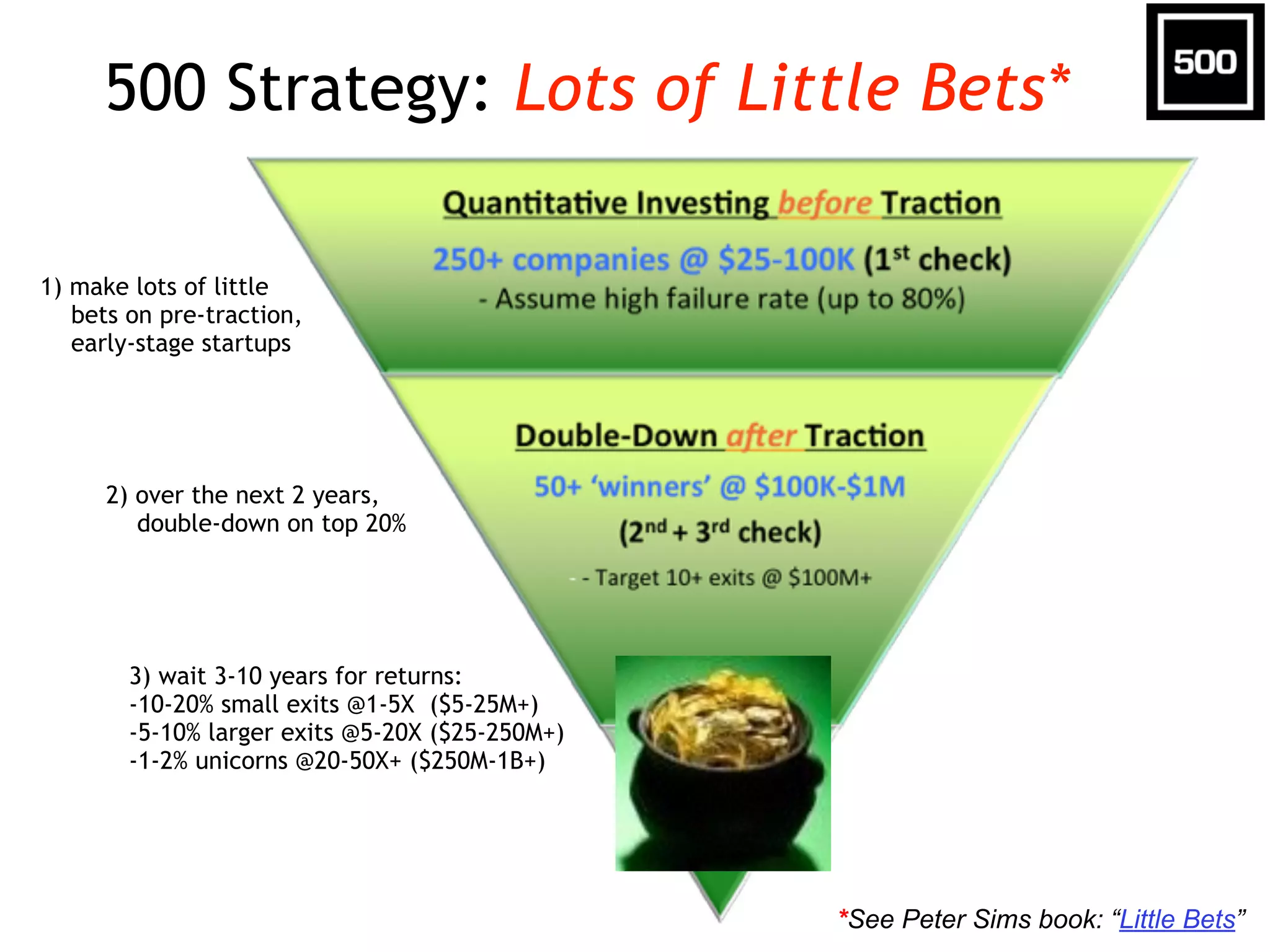 500 Strategy: Lots of Little Bets*
1) make lots of little
bets on pre-traction,
early-stage startups
3) wait 3-10 years for returns:
-10-20% small exits @1-5X ($5-25M+)
-5-10% larger exits @5-20X ($25-250M+)
-1-2% unicorns @20-50X+ ($250M-1B+)
*See Peter Sims book: “Little Bets”
2) over the next 2 years,
double-down on top 20%
 