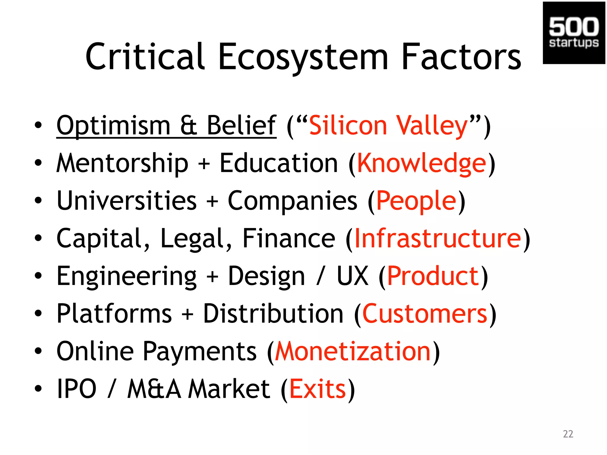 Critical Ecosystem Factors
• Optimism & Belief (“Silicon Valley”)
• Mentorship + Education (Knowledge)
• Universities + Companies (People)
• Capital, Legal, Finance (Infrastructure)
• Engineering + Design / UX (Product)
• Platforms + Distribution (Customers)
• Online Payments (Monetization)
• IPO / M&A Market (Exits)
22
 