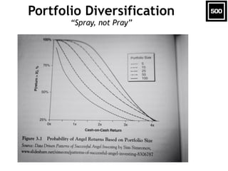 Portfolio Diversification
“Spray, not Pray”
 