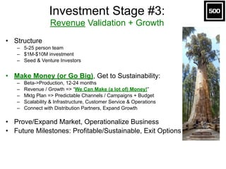 Investment Stage #3:  
Revenue Validation + Growth
• Structure
– 5-25 person team
– $1M-$10M investment
– Seed & Venture Investors
• Make Money (or Go Big), Get to Sustainability:
– Beta->Production, 12-24 months
– Revenue / Growth => “We Can Make (a lot of) Money!”
– Mktg Plan => Predictable Channels / Campaigns + Budget
– Scalability & Infrastructure, Customer Service & Operations
– Connect with Distribution Partners, Expand Growth
• Prove/Expand Market, Operationalize Business
• Future Milestones: Profitable/Sustainable, Exit Options
 