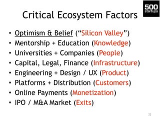 Critical Ecosystem Factors
• Optimism & Belief (“Silicon Valley”)
• Mentorship + Education (Knowledge)
• Universities + Companies (People)
• Capital, Legal, Finance (Infrastructure)
• Engineering + Design / UX (Product)
• Platforms + Distribution (Customers)
• Online Payments (Monetization)
• IPO / M&A Market (Exits)
22
 