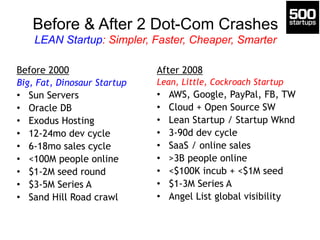 Before & After 2 Dot-Com Crashes 
LEAN Startup: Simpler, Faster, Cheaper, Smarter
Before 2000
Big, Fat, Dinosaur Startup
• Sun Servers
• Oracle DB
• Exodus Hosting
• 12-24mo dev cycle
• 6-18mo sales cycle
• <100M people online
• $1-2M seed round
• $3-5M Series A
• Sand Hill Road crawl
After 2008
Lean, Little, Cockroach Startup
• AWS, Google, PayPal, FB, TW
• Cloud + Open Source SW
• Lean Startup / Startup Wknd
• 3-90d dev cycle
• SaaS / online sales
• >3B people online
• <$100K incub + <$1M seed
• $1-3M Series A
• Angel List global visibility
 
