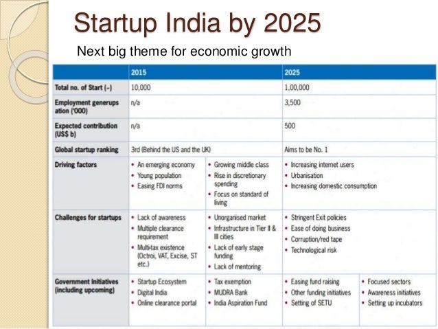 startups-india-in-worldwide