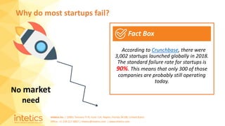 Intetics Inc. | 10001 Tamiami Tr N, Suite 114, Naples, Florida 34108, United States
Office: +1-239-217-4907 | intetics@intetics.com | www.intetics.com
According to Crunchbase, there were
3,002 startups launched globally in 2018.
The standard failure rate for startups is
90%. This means that only 300 of those
companies are probably still operating
today.
Fact Box
Why do most startups fail?
No market
need
 