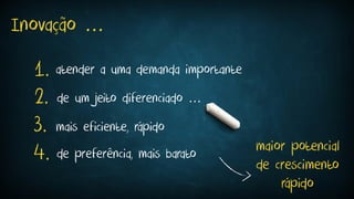 atender a uma demanda importante
de um jeito diferenciado …
de preferência, mais barato
Inovação …
1.
2.
mais eficiente, rápido3.
4. maior potencial
de crescimento
rápido
 