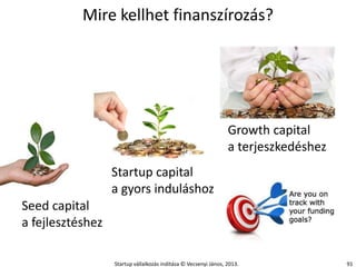 Mire kellhet finanszírozás?

Growth capital
a terjeszkedéshez
Startup capital
a gyors induláshoz
Seed capital
a fejlesztés...