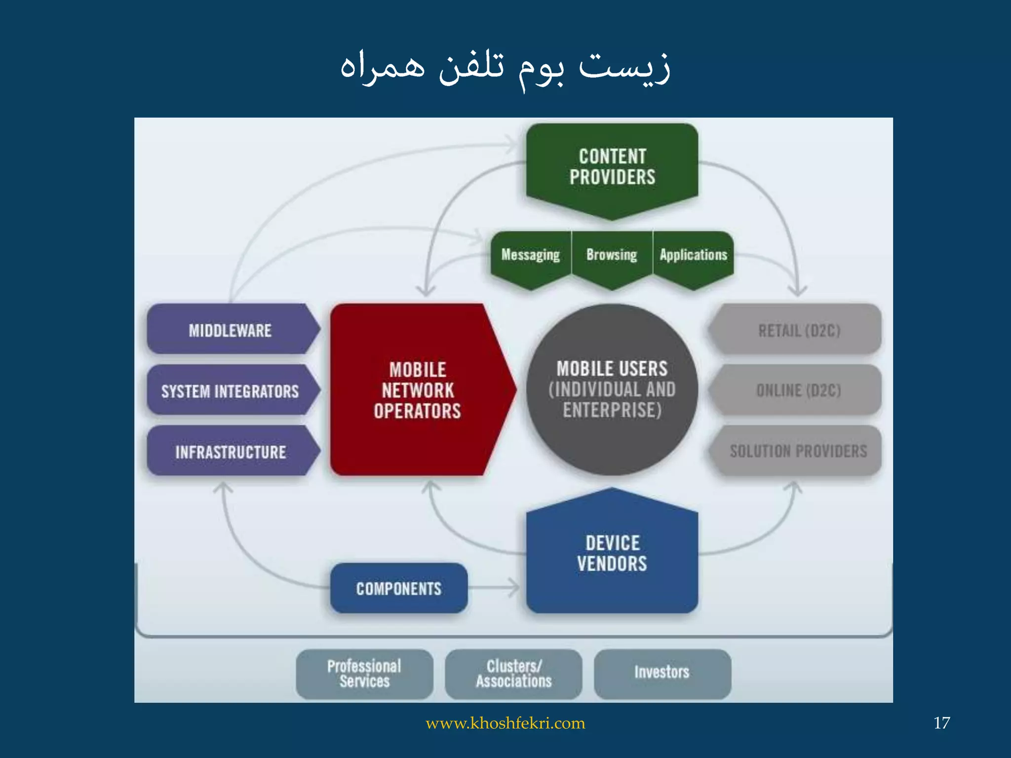 17www.khoshfekri.com
 