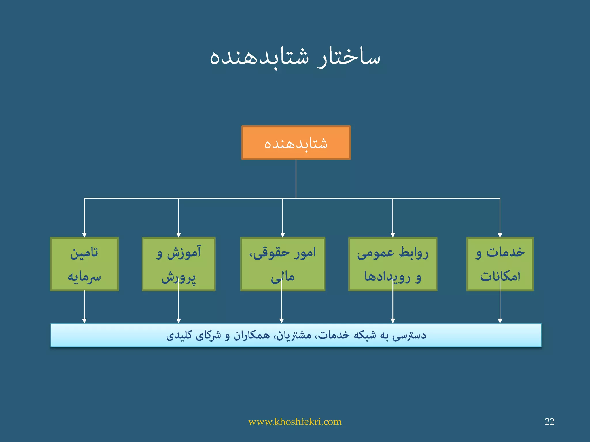 22www.khoshfekri.com
 