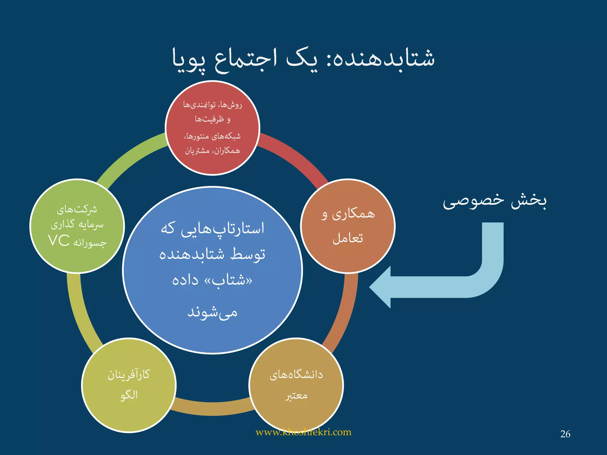 VC
26www.khoshfekri.com
 