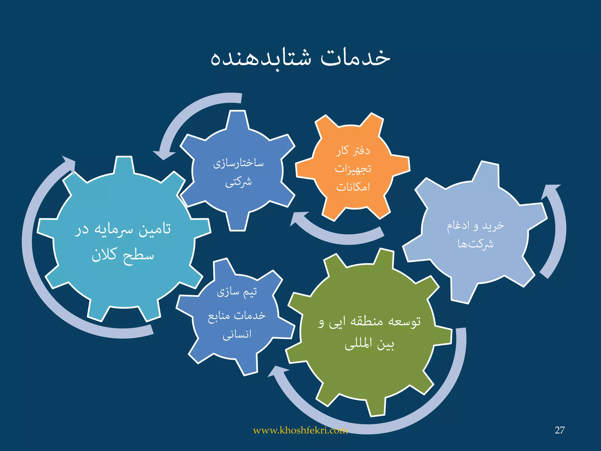 27www.khoshfekri.com
 