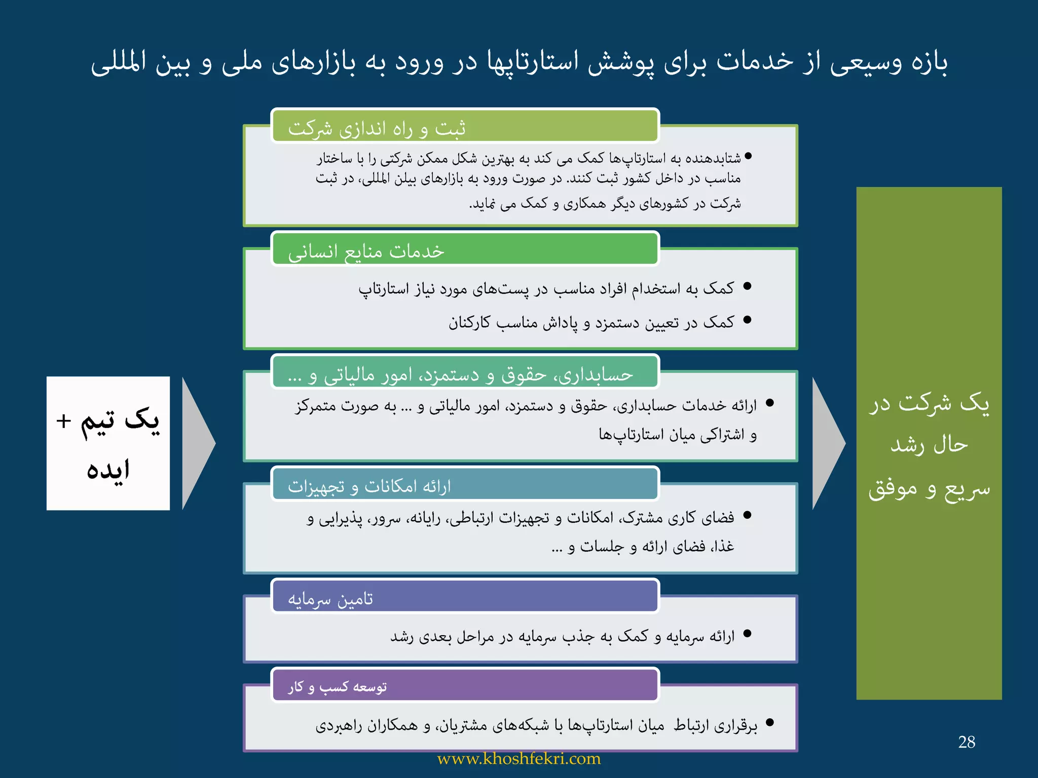 •
•
•
•
•
•
•
28
www.khoshfekri.com
 