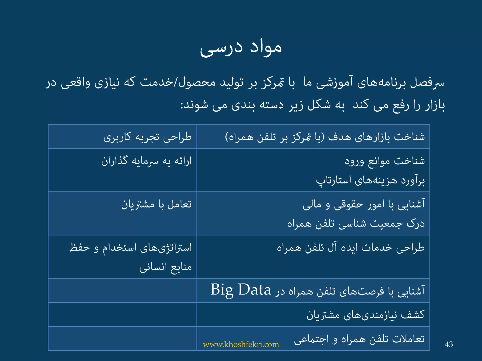 Big Data
43www.khoshfekri.com
 
