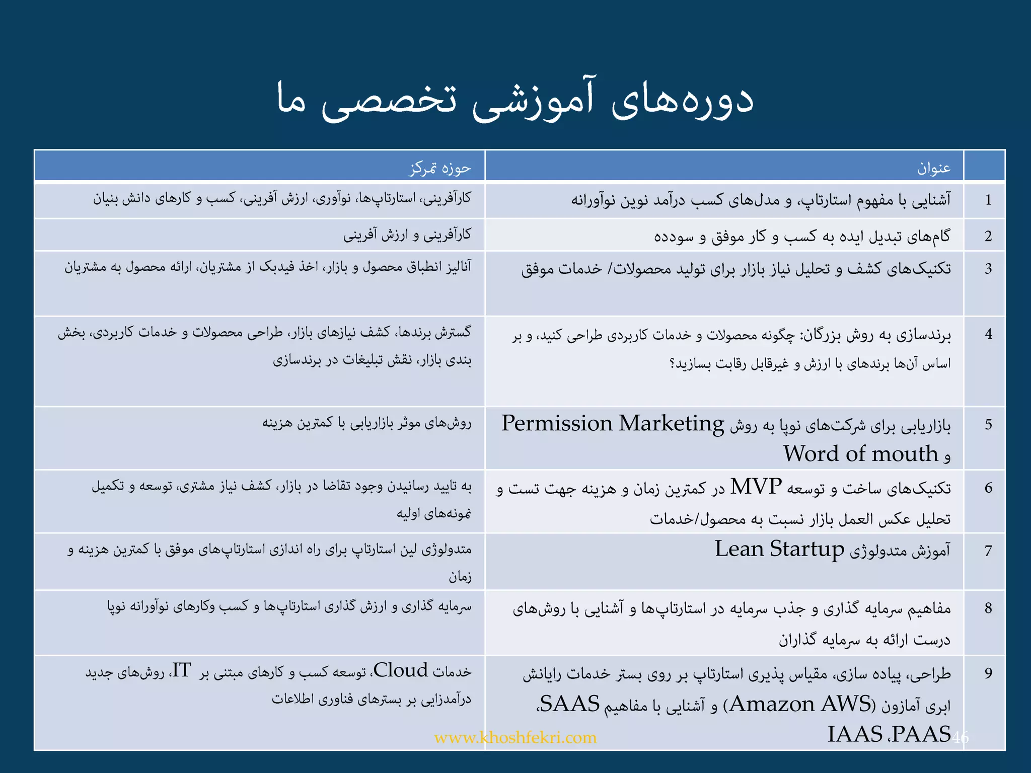 Permission Marketing
Word of mouth
MVP
Lean Startup
Amazon AWSSAAS
PAASIAAS
CloudIT
46www.khoshfekri.com
 