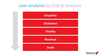 Lean Analytics by Croll & Yoskovitz
Empathy
Stickiness
Virality
Revenue
Scale
 