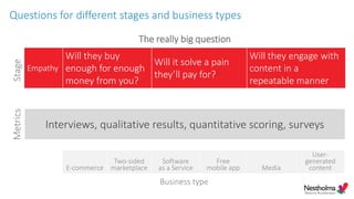 Questions for different stages and business types
Business type
E-commerce
Two-sided
marketplace
Software
as a Service
Free
mobile app Media
User-
generated
content
The really big question
Empathy
Will they buy
enough for enough
money from you?
Will it solve a pain
they’ll pay for?
Will they engage with
content in a
repeatable manner
Interviews, qualitative results, quantitative scoring, surveys
StageMetrics
 