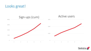 Looks great!
0
1000
2000
3000
1 2 3 4 5
Active users
0
2000
4000
6000
8000
1 2 3 4 5
Sign-ups (cum)
 