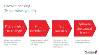 Growth hacking
This is what you do
Pick a metric
to change
Find
correlation
Test
causality
Optimize
the causal
factor
Does either of the
correlated variables
really have an impact
on the other?
Two variables that seem
to be associated with
each other
Metric that is relevant
for your company’s
stage and model
Use the causality to
make improvements.
 