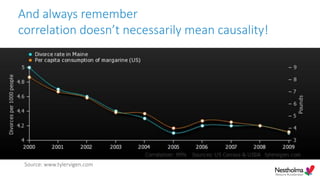 And always remember
correlation doesn’t necessarily mean causality!
Source: www.tylervigen.com
 