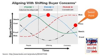 Sweet
Point

Source : http://www.books.com.tw/products/0010277240

 