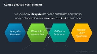 Across the Asia Pacific region
we see many struggles between enterprises and startups
many collaborations we see come to a...