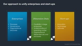 Our approach to unify enterprises and start-ups
Enterprises Dimension Data Start-ups
• Processes
• Governance
• Organisati...