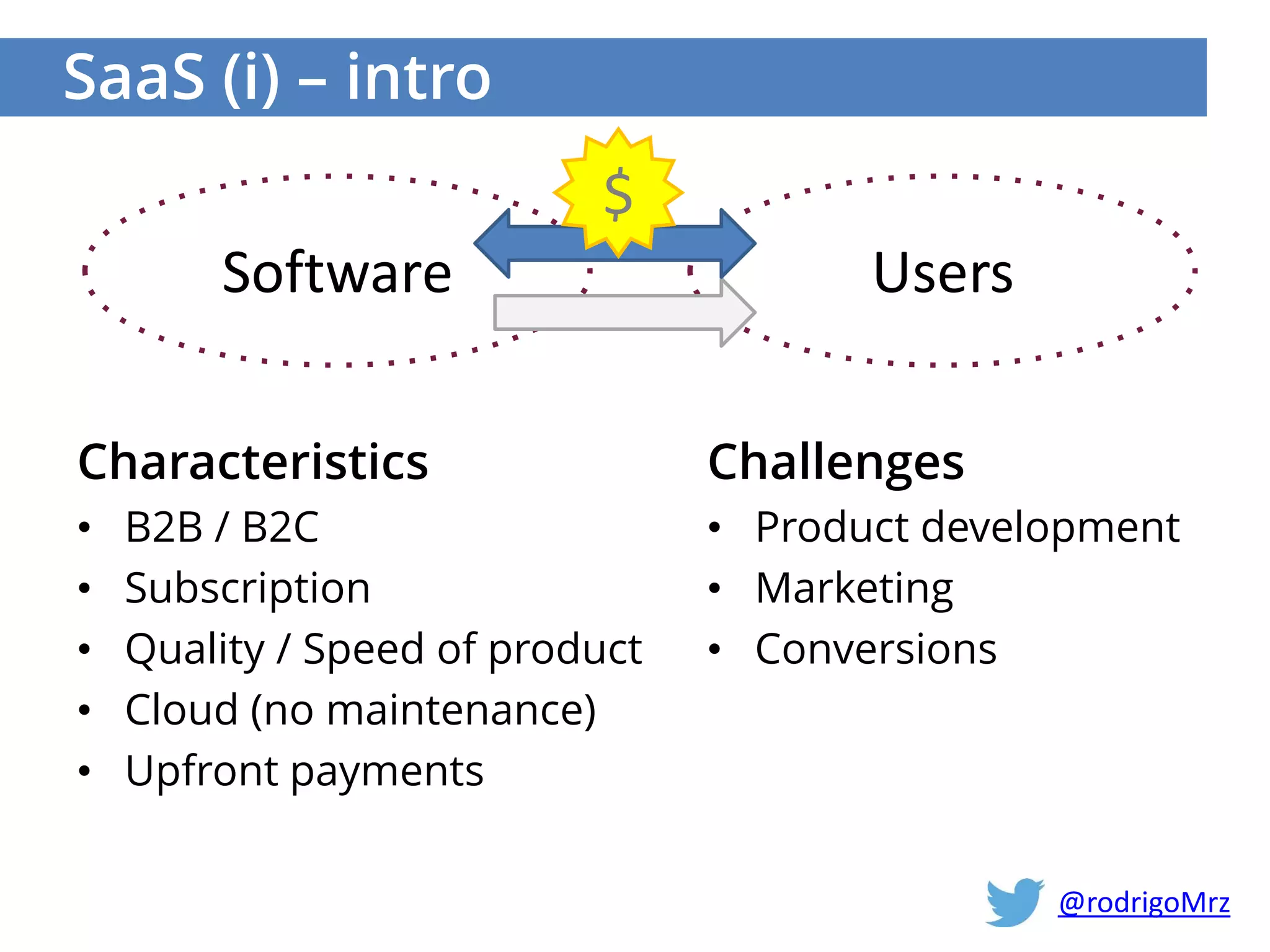 SaaS (i) – intro
Challenges
• Product development
• Marketing
• Conversions
Characteristics
• B2B / B2C
• Subscription
• Quality / Speed of product
• Cloud (no maintenance)
• Upfront payments
Software Users
$
@rodrigoMrz
 