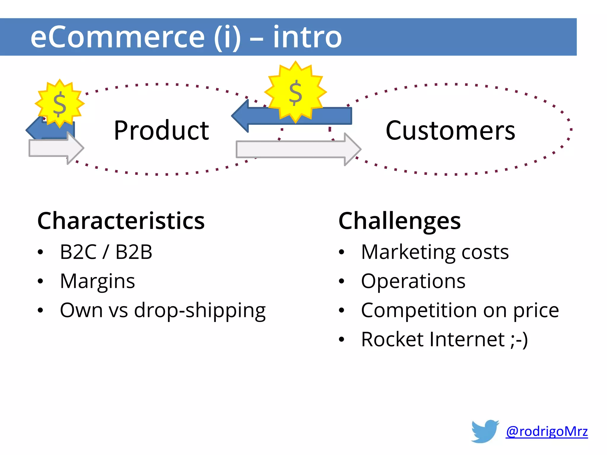 eCommerce (i) – intro
Challenges
• Marketing costs
• Operations
• Competition on price
• Rocket Internet ;-)
Characteristics
• B2C / B2B
• Margins
• Own vs drop-shipping
Product Customers
$$
@rodrigoMrz
 