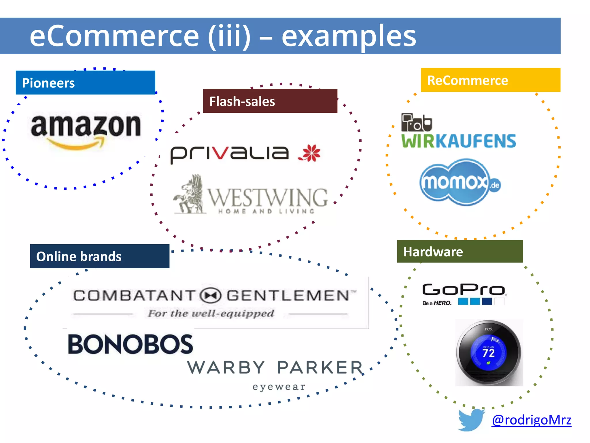 eCommerce (iii) – examples
Flash-sales
ReCommerce
Online brands
Pioneers
Hardware
@rodrigoMrz
 