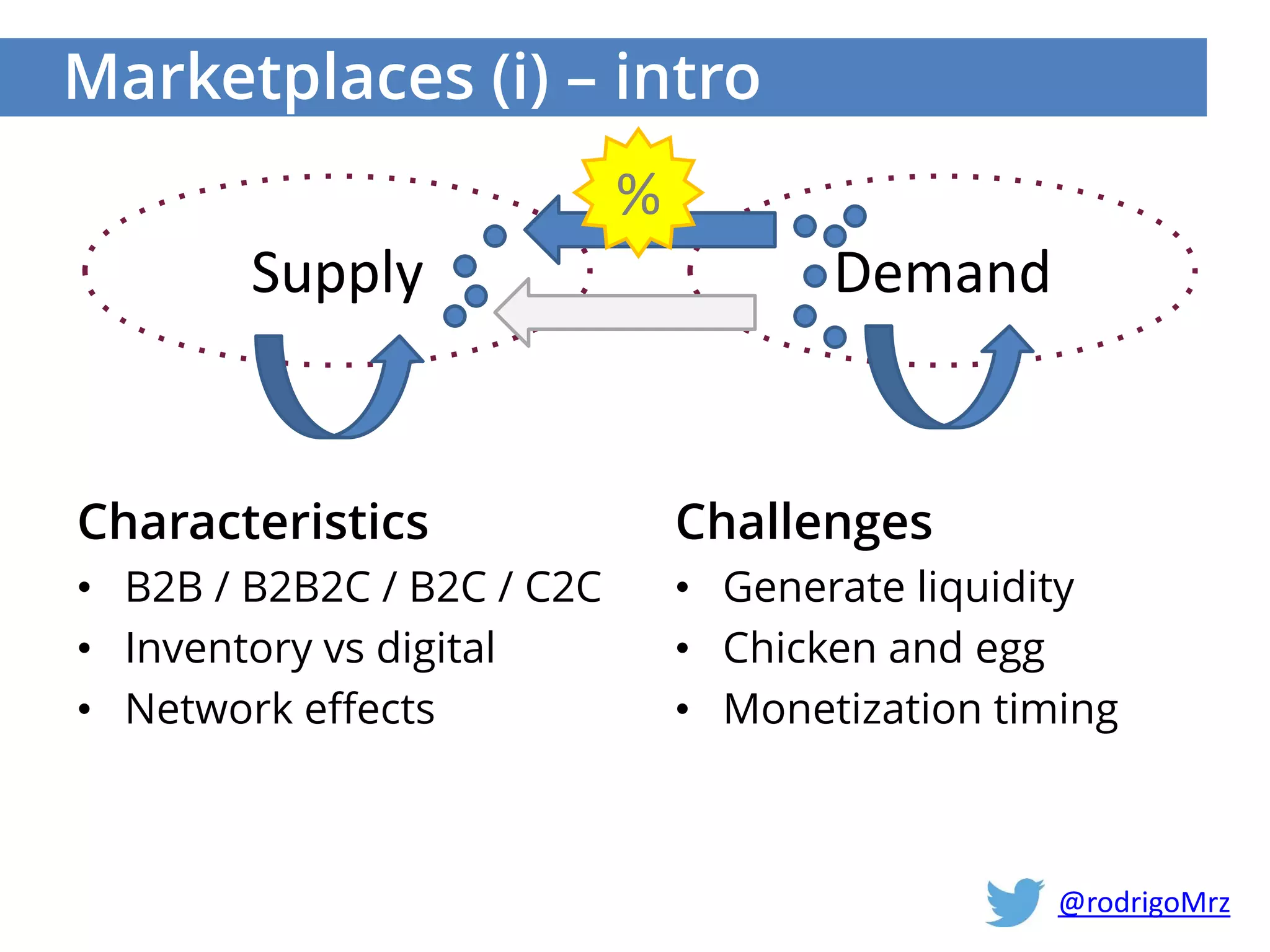 Marketplaces (i) – intro
Challenges
• Generate liquidity
• Chicken and egg
• Monetization timing
Characteristics
• B2B / B2B2C / B2C / C2C
• Inventory vs digital
• Network effects
Supply Demand
%
@rodrigoMrz
 