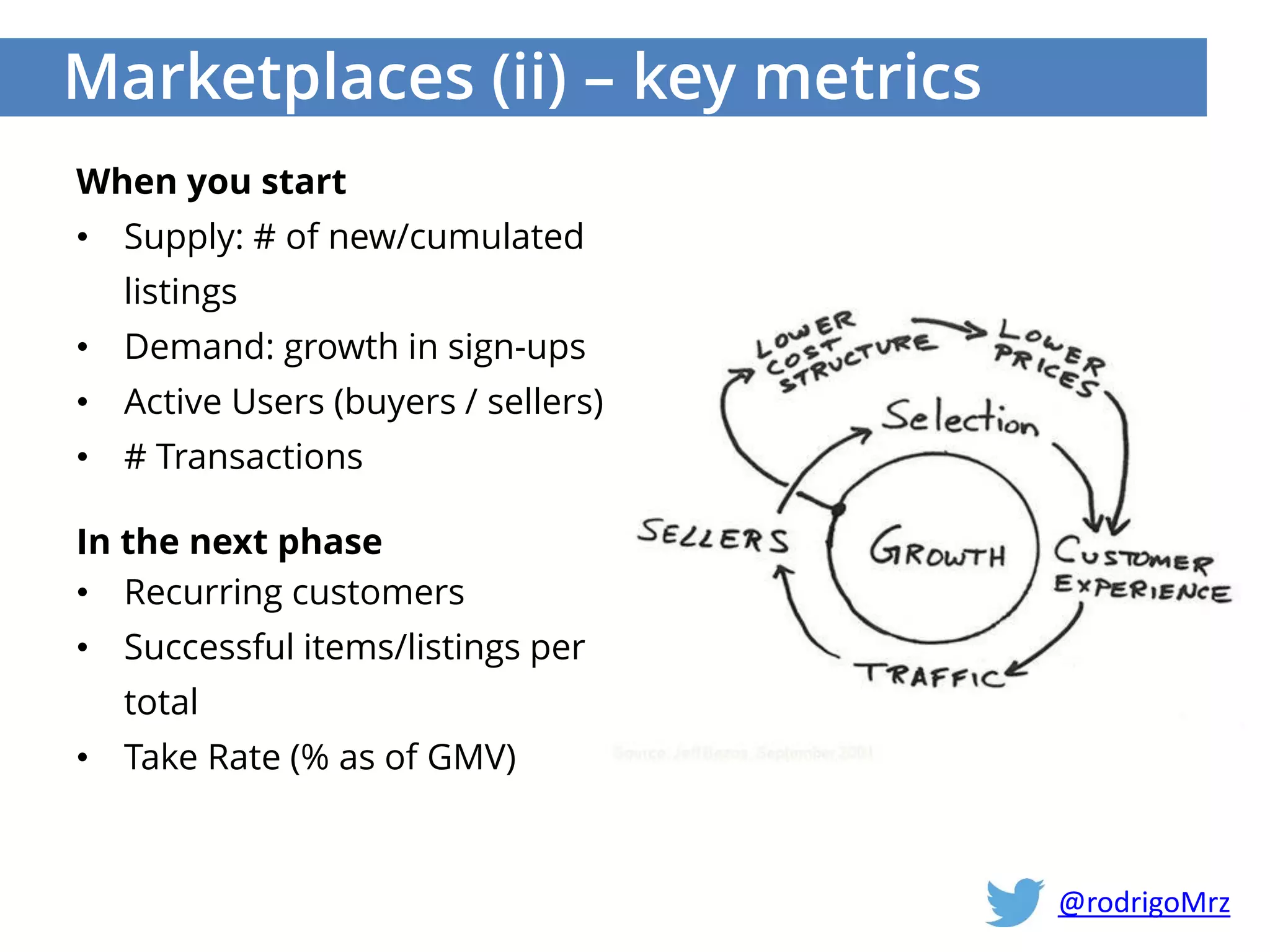 Marketplaces (ii) – key metrics
When you start
• Supply: # of new/cumulated
listings
• Demand: growth in sign-ups
• Active Users (buyers / sellers)
• # Transactions
In the next phase
• Recurring customers
• Successful items/listings per
total
• Take Rate (% as of GMV)
@rodrigoMrz
 