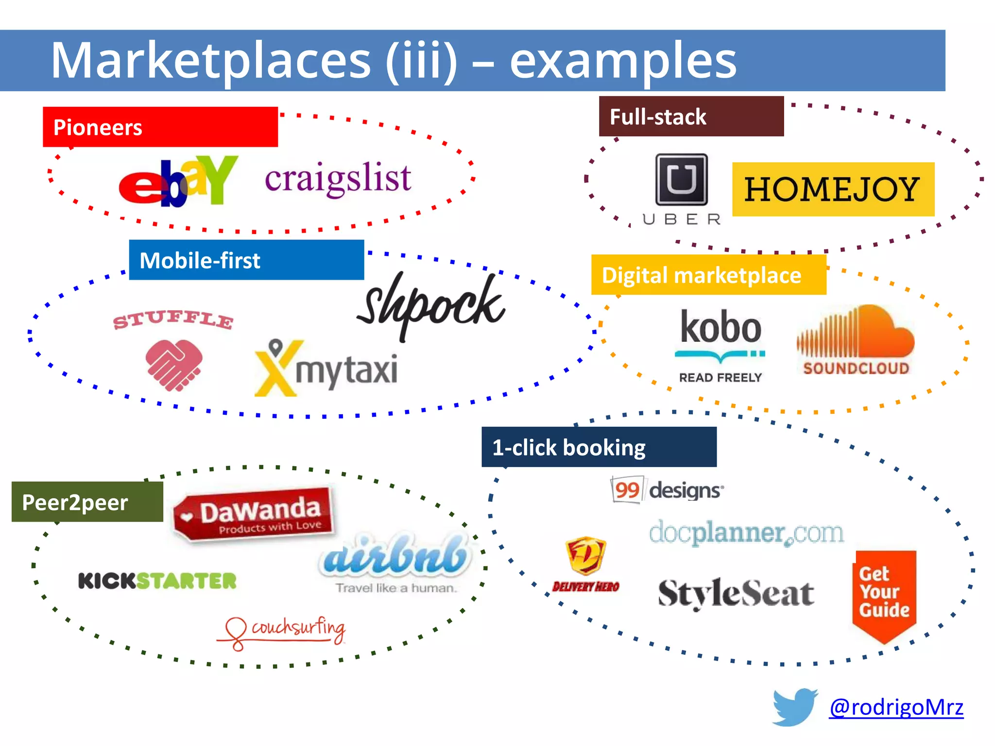 Marketplaces (iii) – examples
Full-stack
Digital marketplace
1-click booking
Mobile-first
Peer2peer
Pioneers
@rodrigoMrz
 