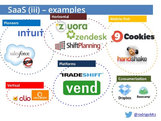 saas examples magdalene project org saas examples